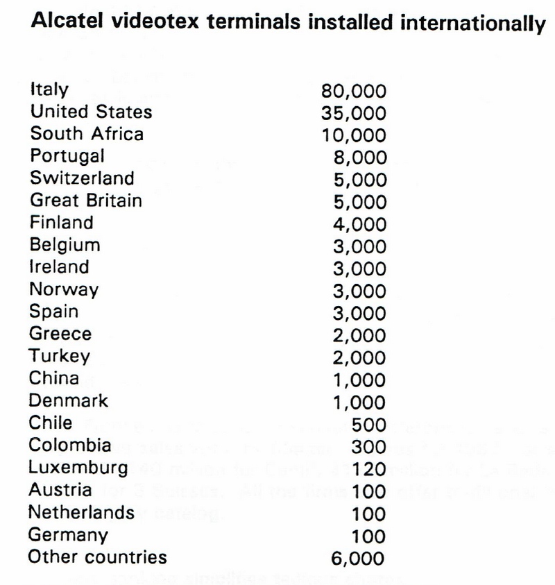 ventes Minitel ALCATEL à l'Export en 1990
